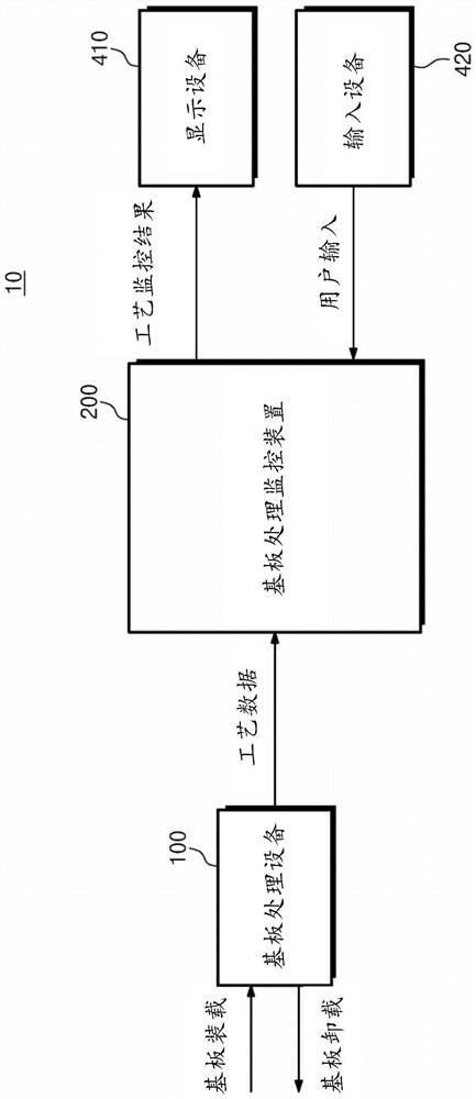 Apparatus and method for monitoring substrate processing