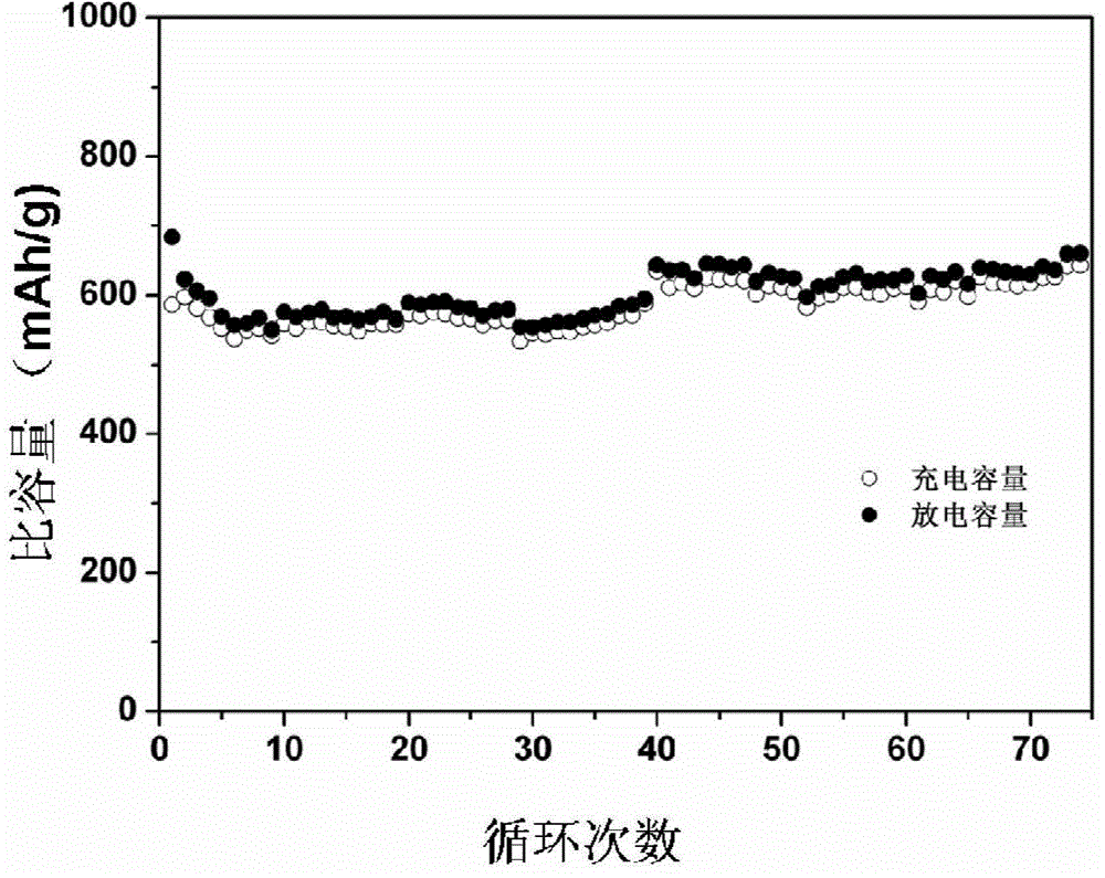 Method for preparing Fe2O3 and expanded graphite composite material of lithium ion battery