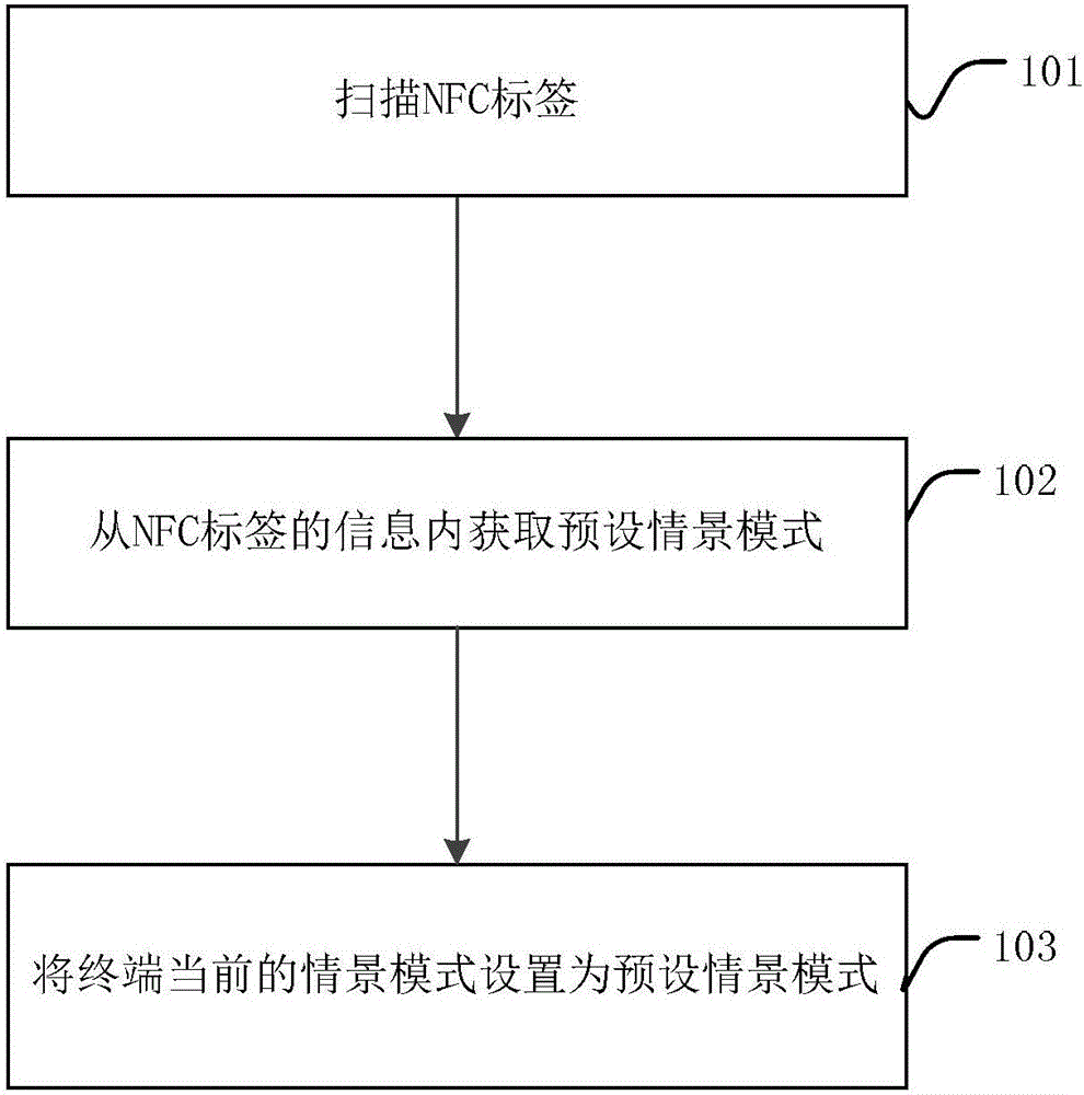 Scene mode setting method and device, and terminal