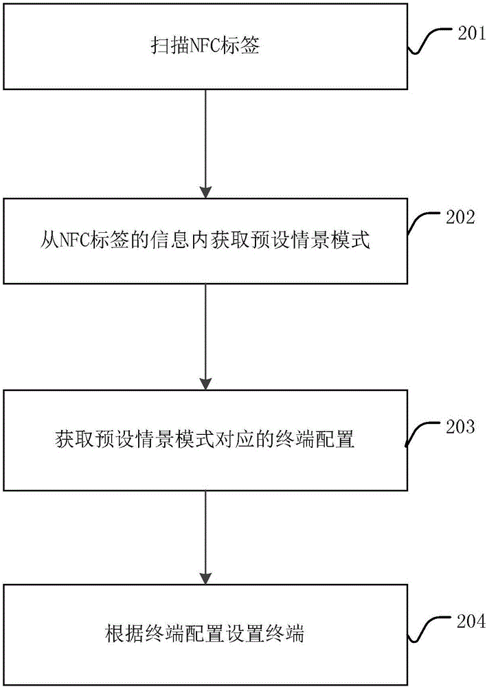 Scene mode setting method and device, and terminal