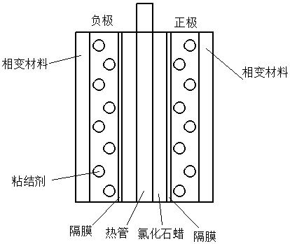 Cooling system of electric vehicle lithium battery