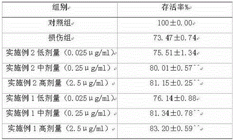 Preparation method of bellflower leaf tea with anti-ultraviolet radiation effect