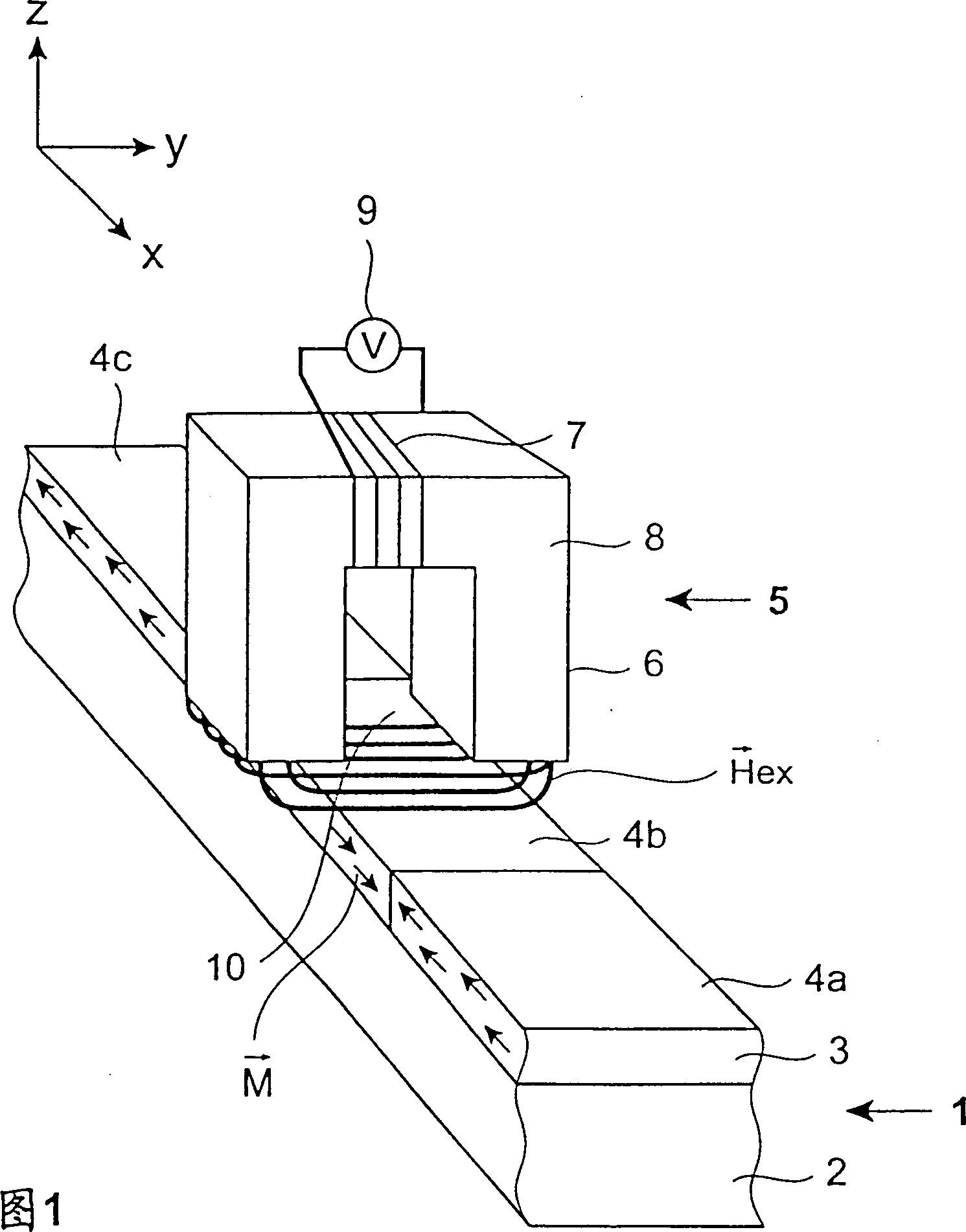 Ultrafast magnetization reversal