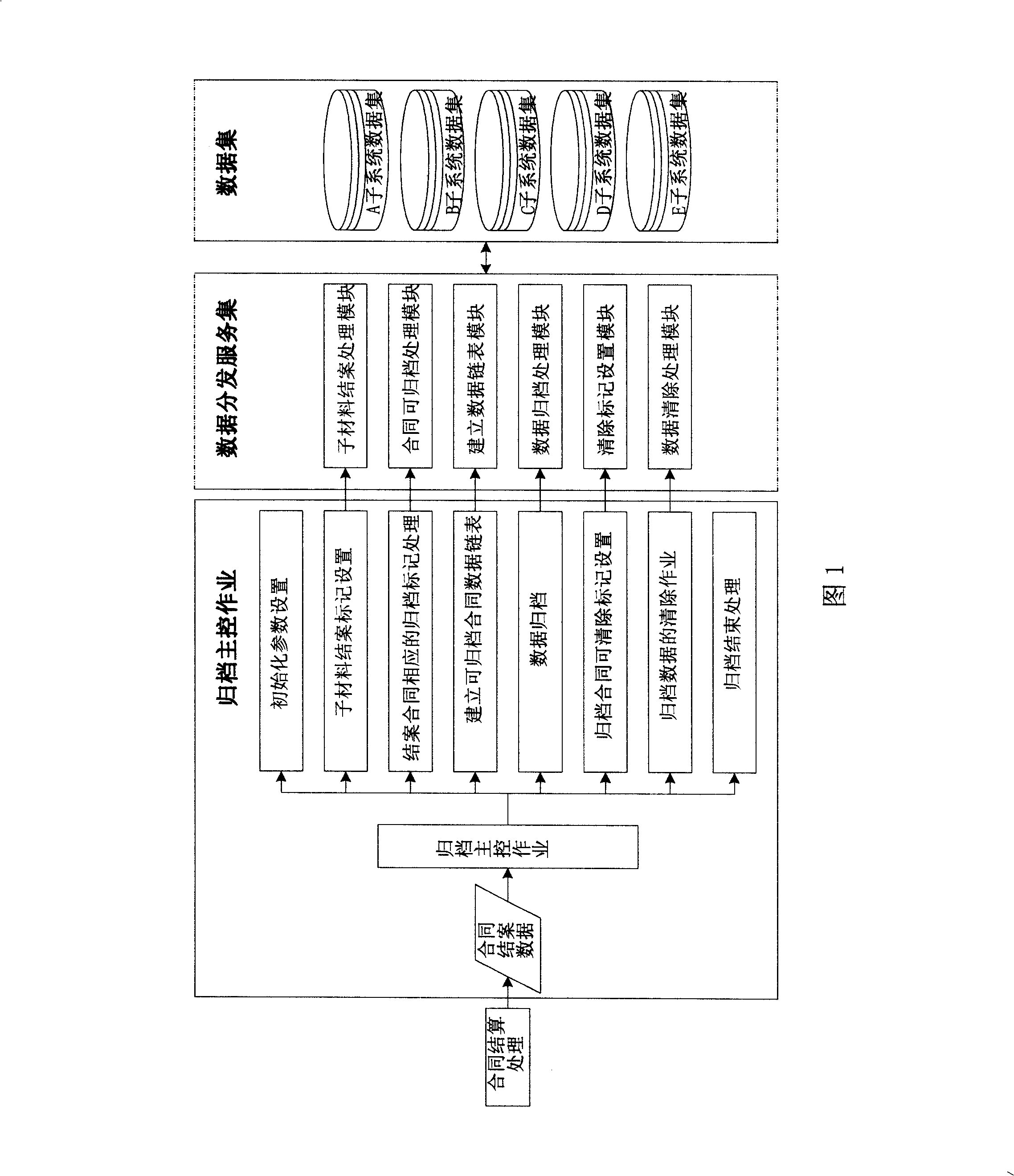 A data archiving method in computer application system