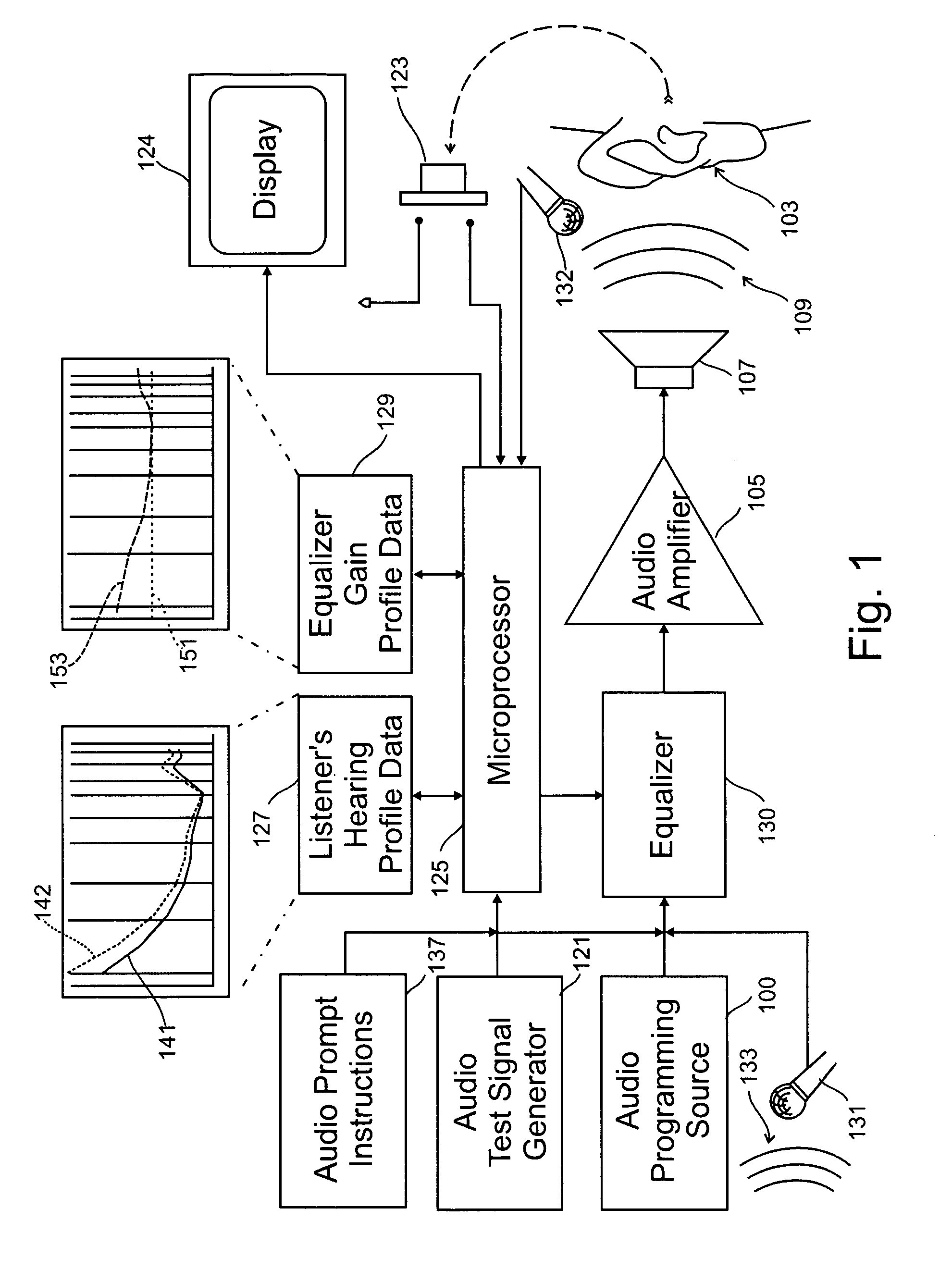 Listener specific audio reproduction system