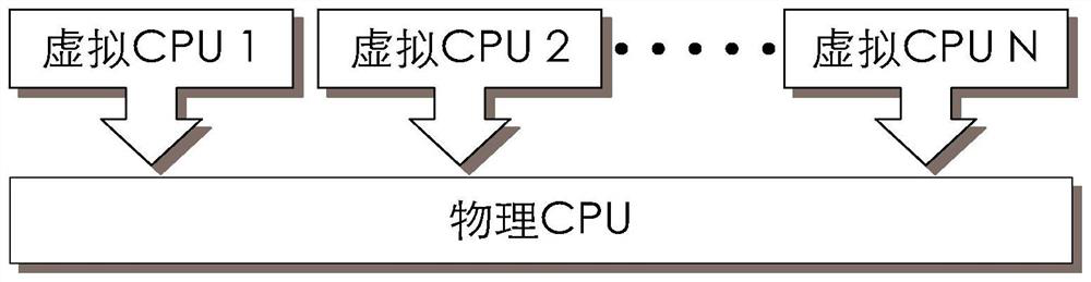 CPU Virtualization Method Based on Privileged Instruction Library