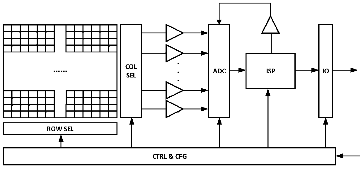 Dark current correction method of CMOS image sensor
