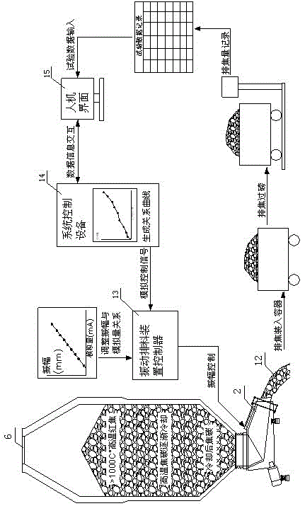 Calibration method of coke discharge quantity in CDQ oven