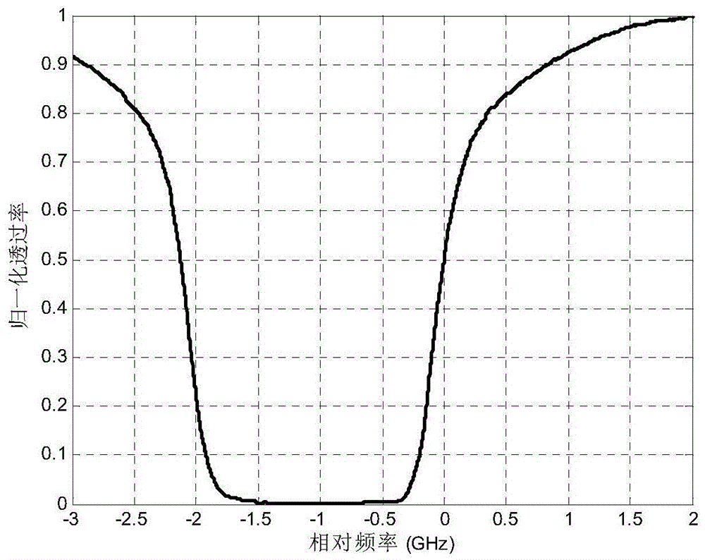 An Error Correction Method for Incoherent Doppler LiDAR Wind Velocity