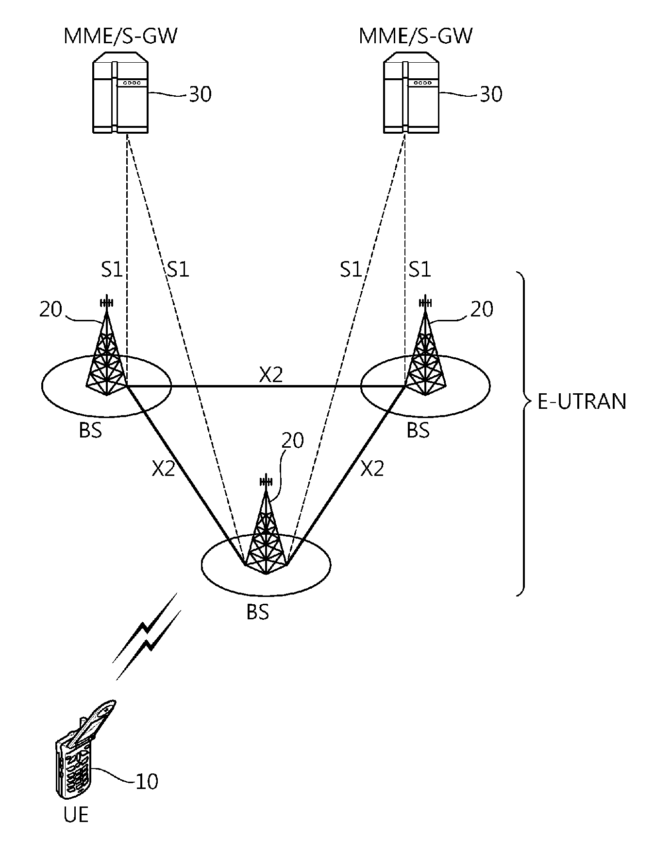 Method of configuring radio connection in multiple cell system