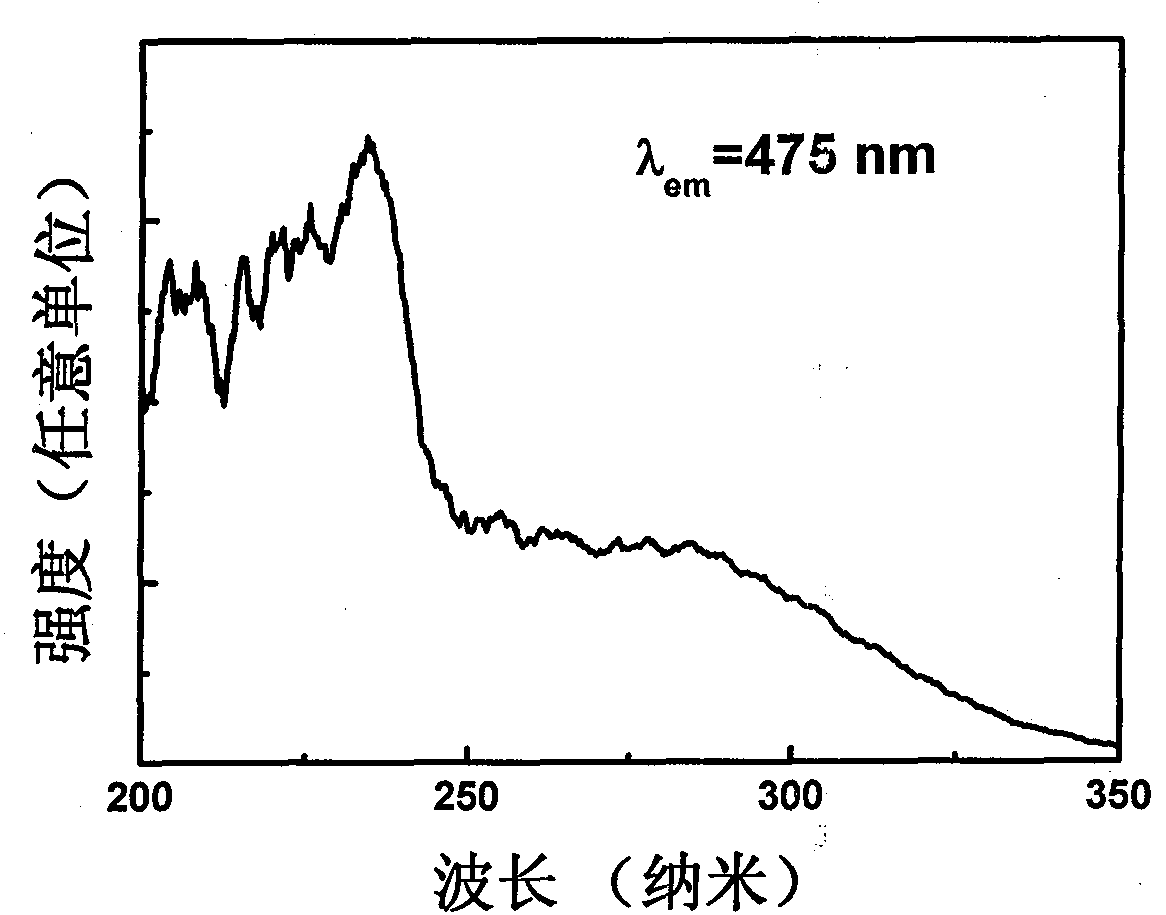 Rare-earth europium-activated single-component white-light fluorescent powder and preparation method thereof