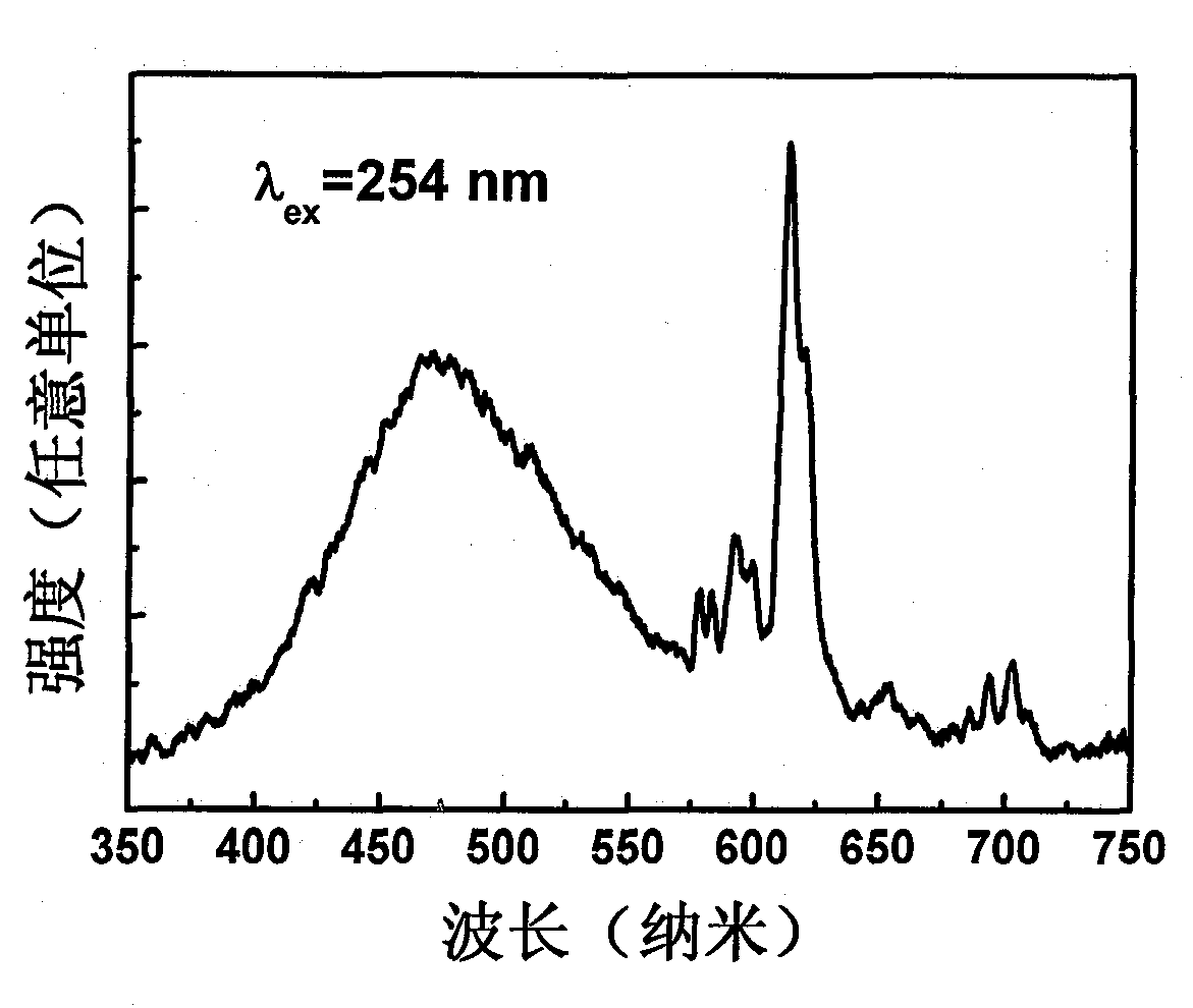 Rare-earth europium-activated single-component white-light fluorescent powder and preparation method thereof