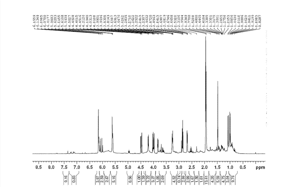 Low-viscosity turpentine-based monoterpene vinyl ester resin monomer and preparation method and application thereof