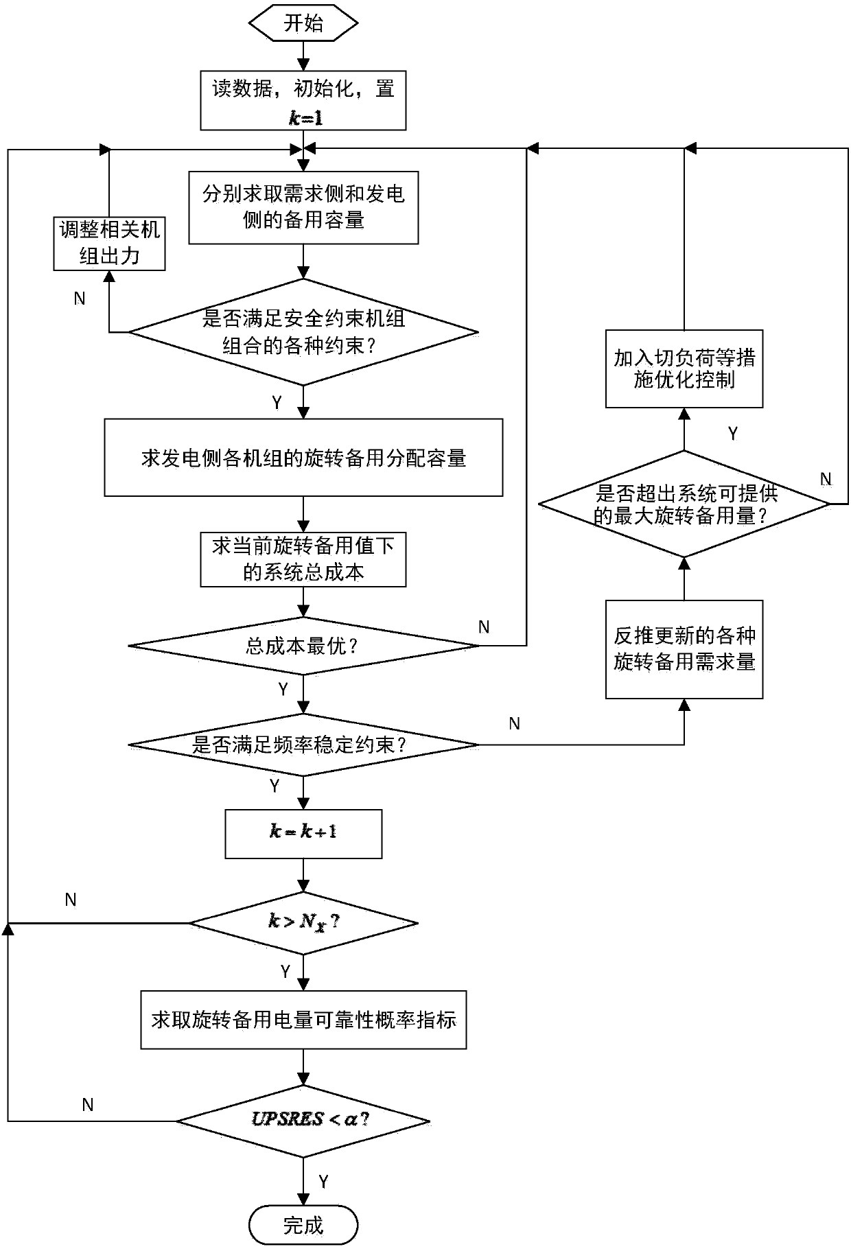 A day-ahead power generation plan and spinning reserve optimization arrangement method considering frequency security constraints