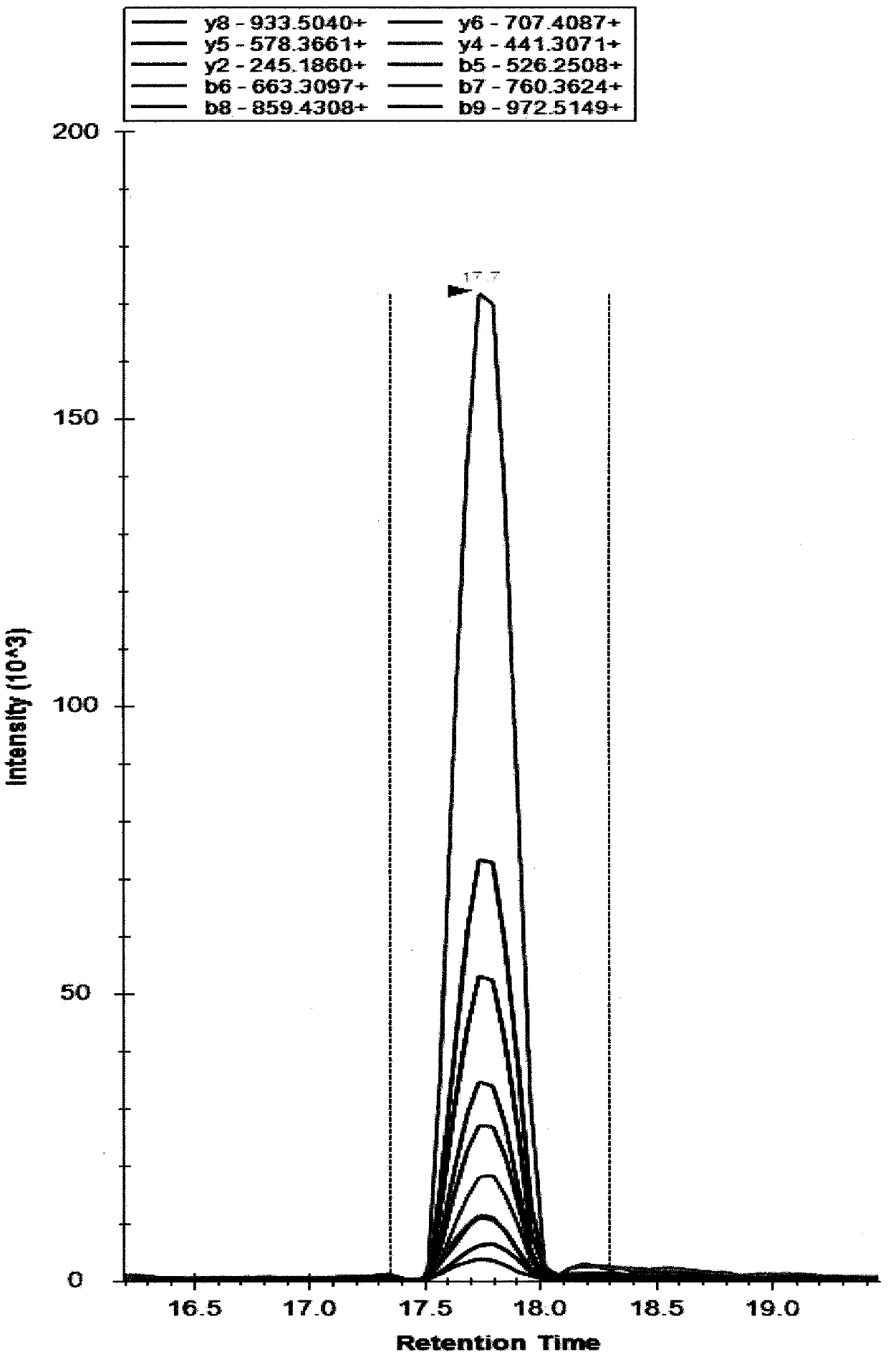 A method for quality control of polypeptide (oligopeptide) components in Shuxuetong injection