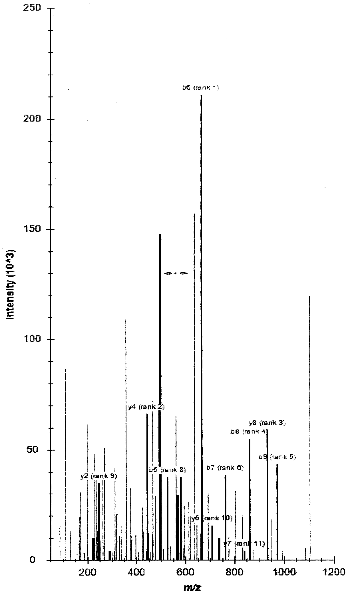 A method for quality control of polypeptide (oligopeptide) components in Shuxuetong injection