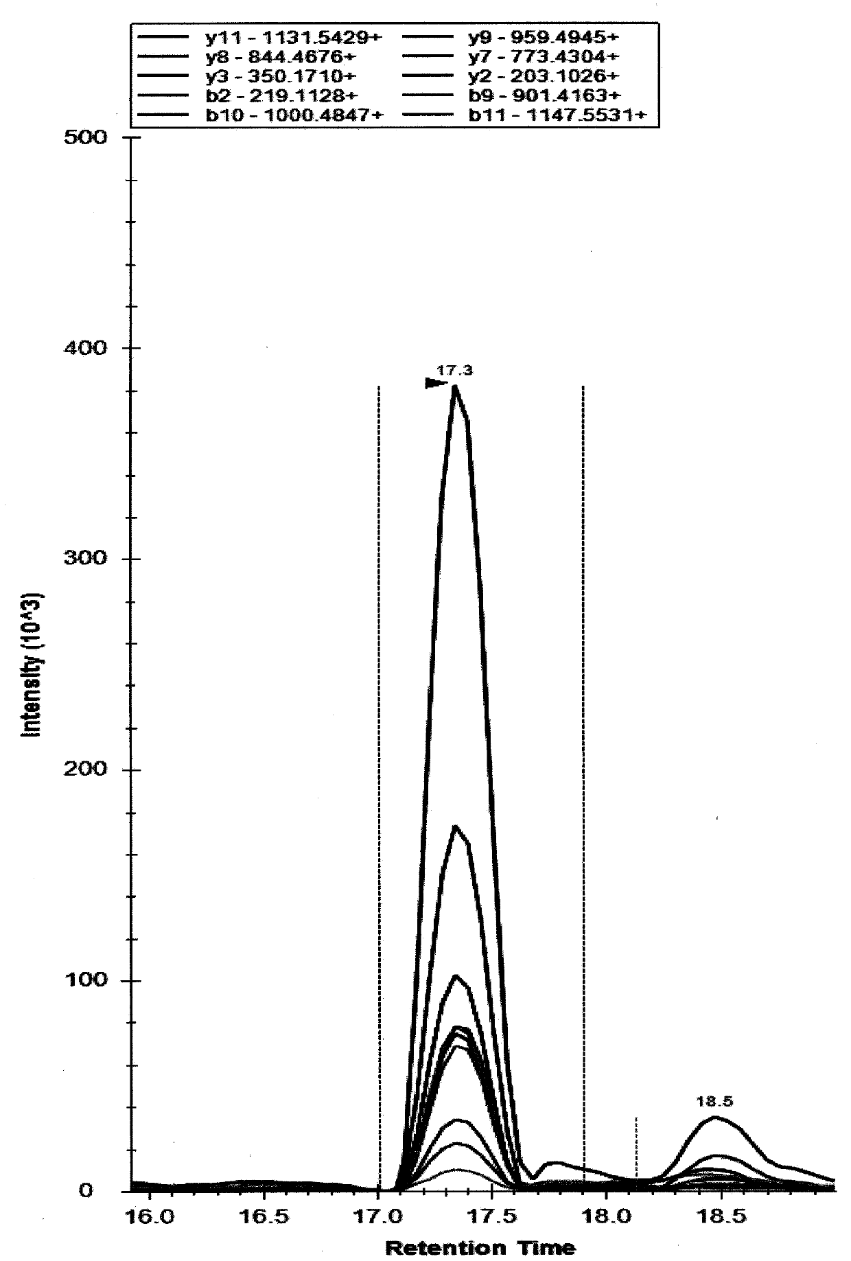 A method for quality control of polypeptide (oligopeptide) components in Shuxuetong injection