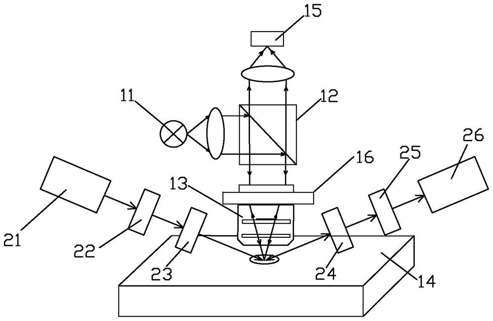 Vertical scanning white light interference spectrum assisted Mueller matrix ellipsometry system and method