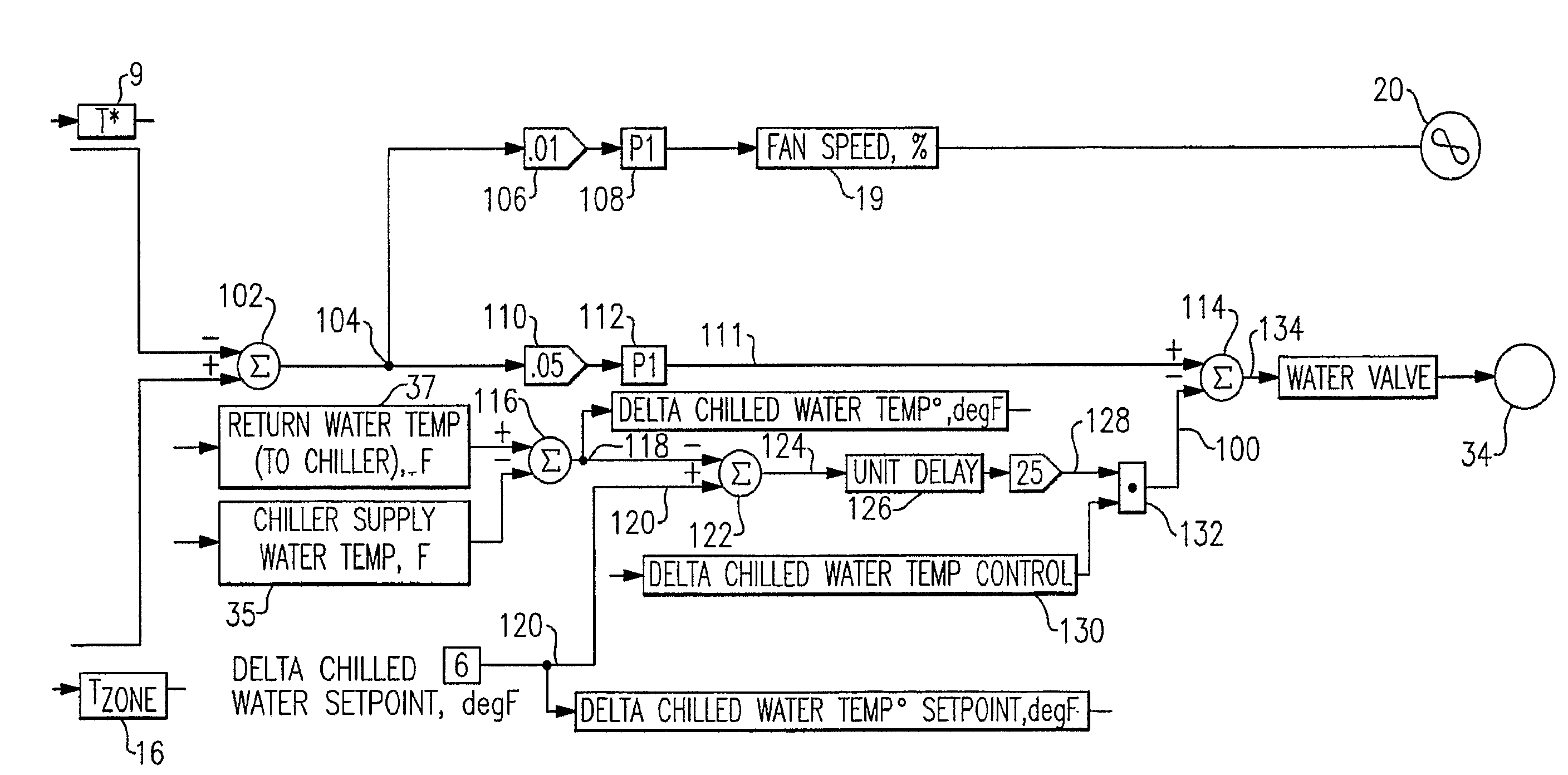 Air-conditioning control algorithm employing air and fluid inputs