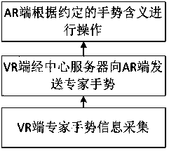 Remote operation guiding system and method based on mixed reality