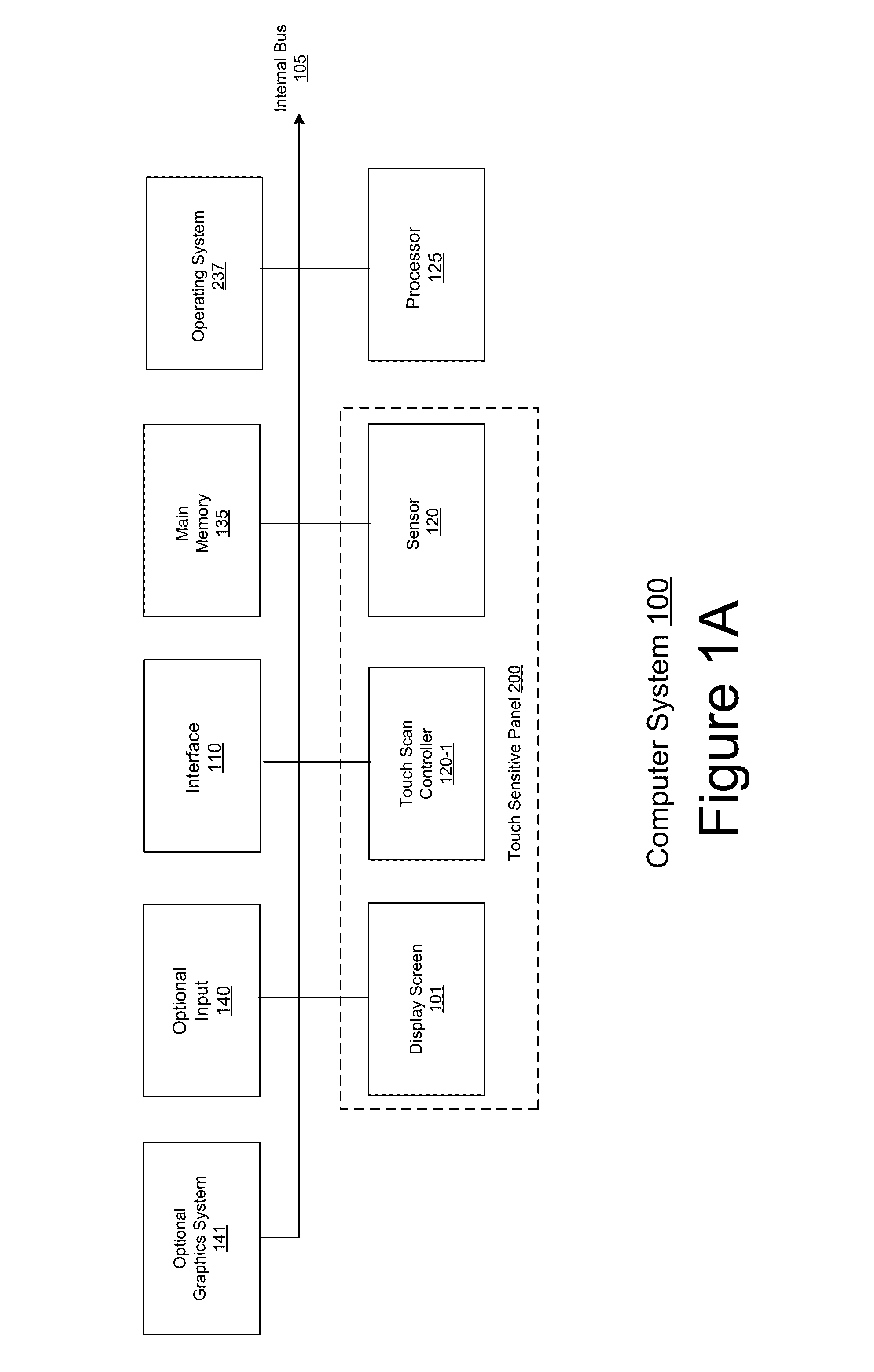Method and system for reduced power touch input detection on an electronic device using reduced scanning