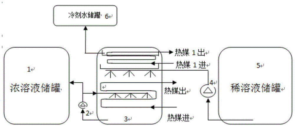 Cold and heat energy storing and conversion system and method