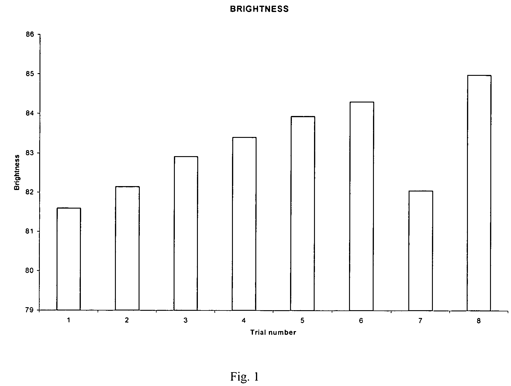 Method for enzymatic deinking of waste papers, the waste papers so treated and the treating composition