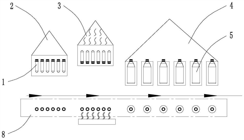 A preform disinfection method and bottle making equipment