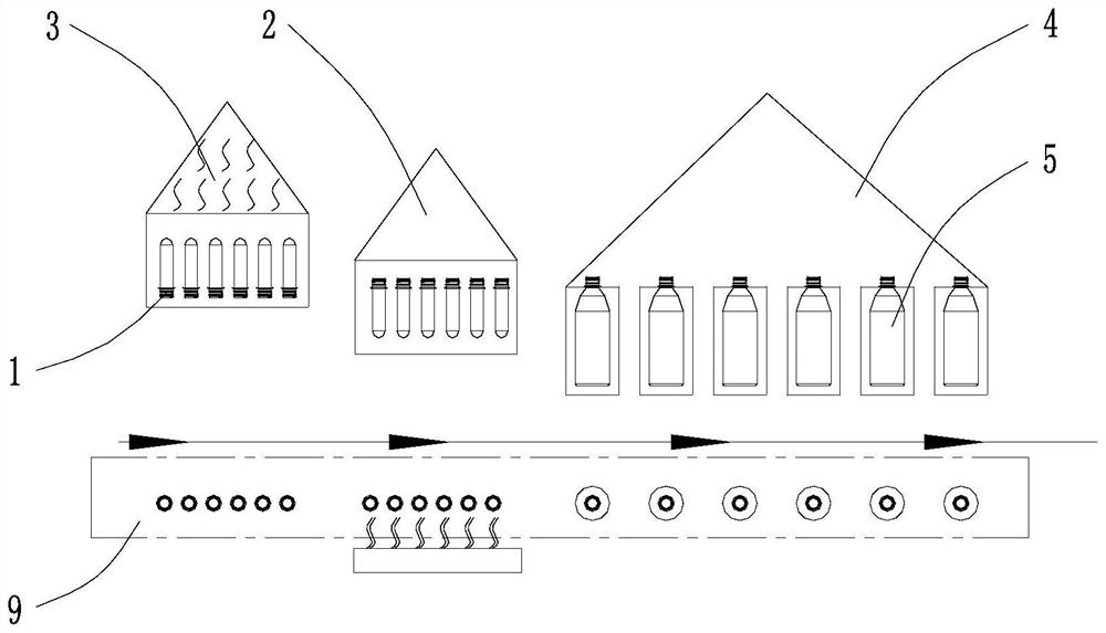 A preform disinfection method and bottle making equipment