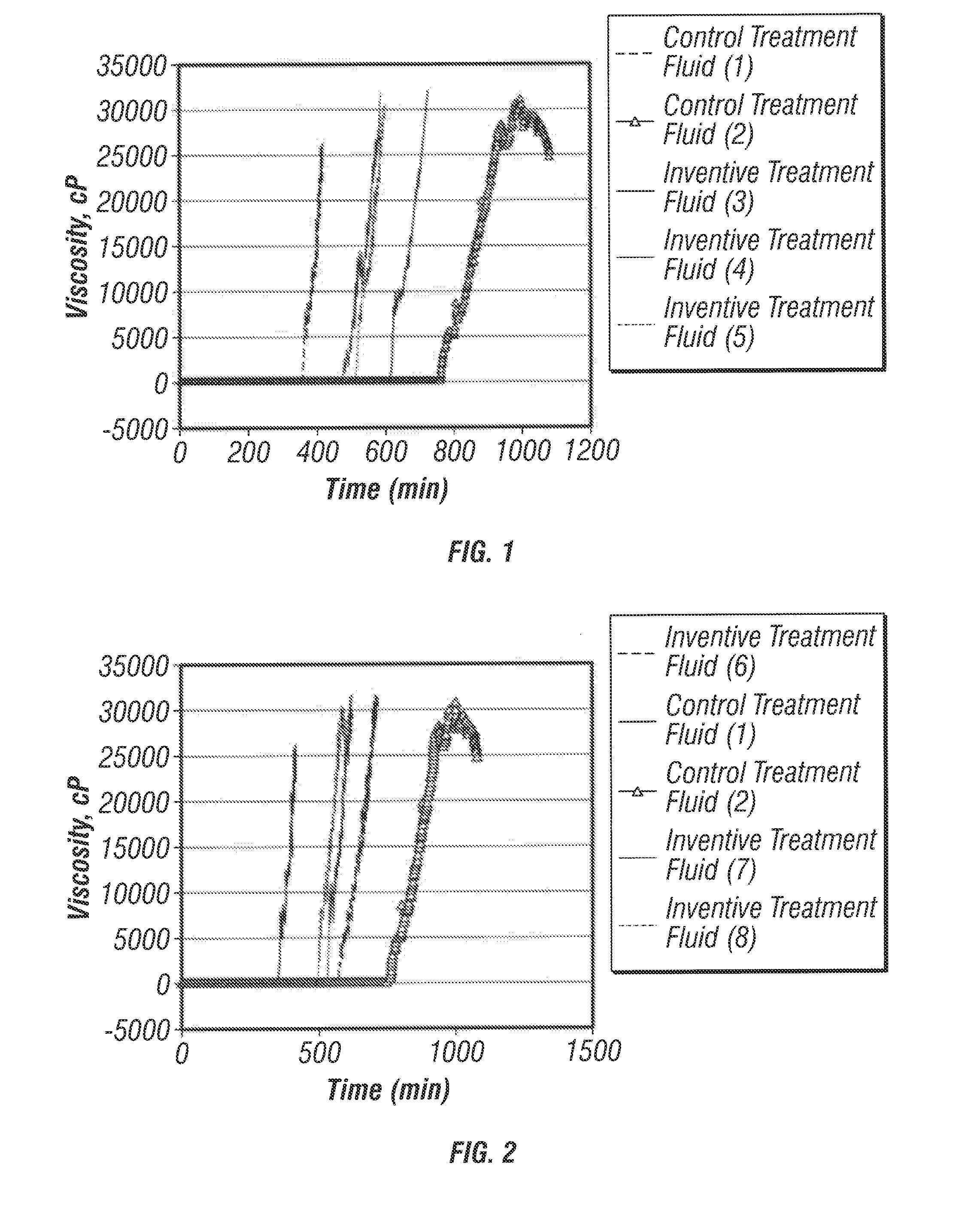 Gellable Treatment Fluids Comprising Amino Group Gel-Time Modifiers and Methods for Use Thereof