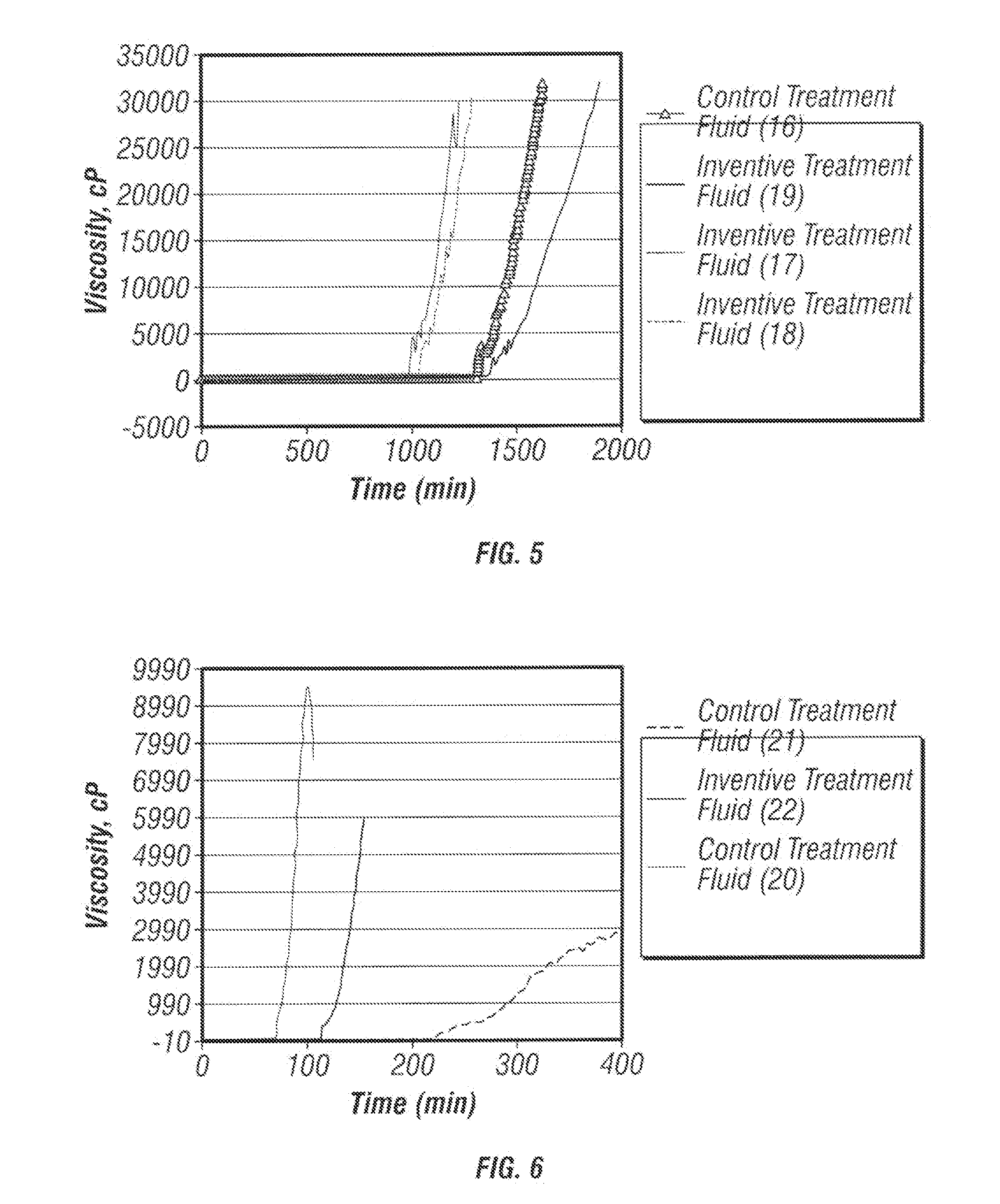 Gellable Treatment Fluids Comprising Amino Group Gel-Time Modifiers and Methods for Use Thereof