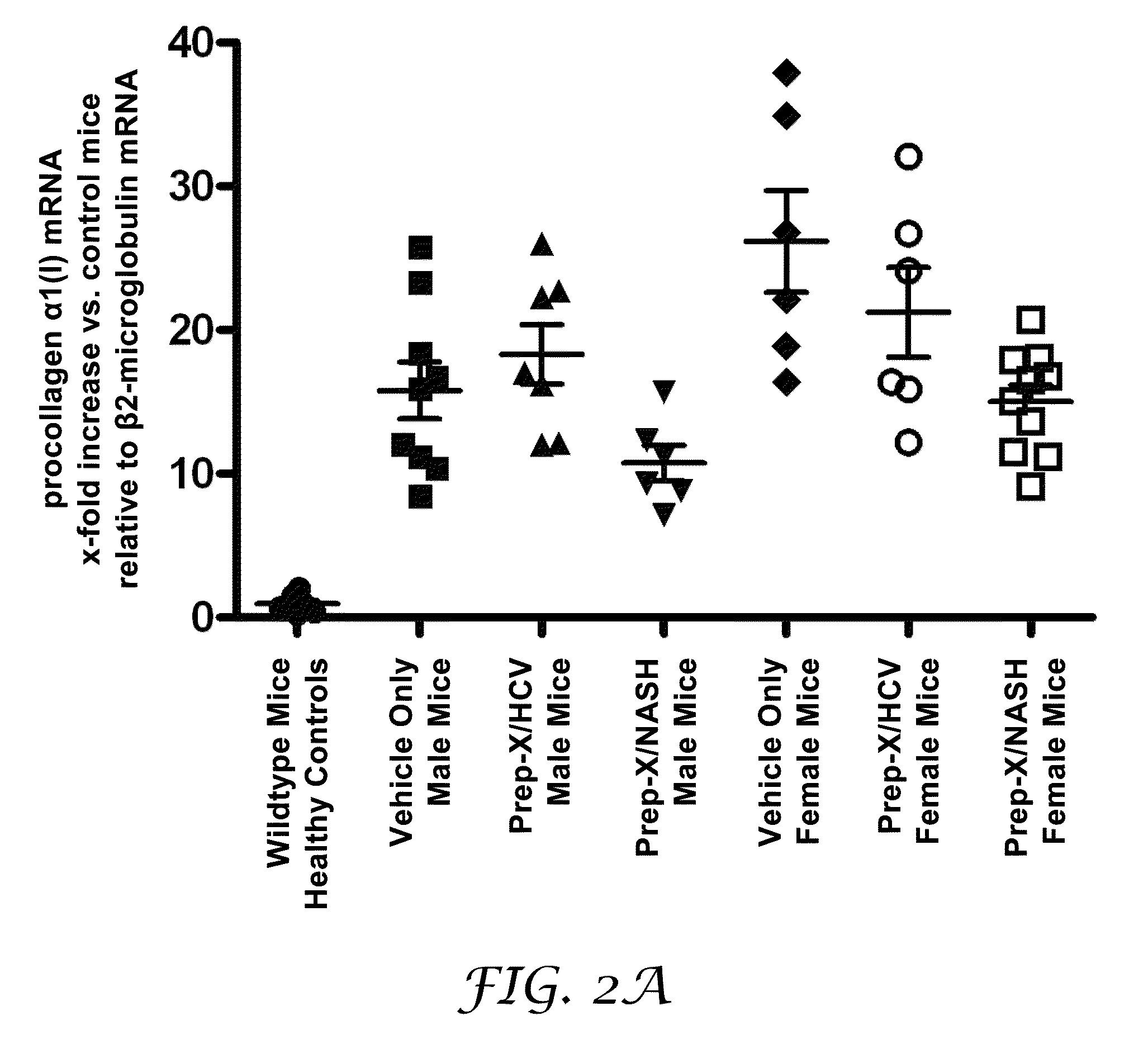 Methods and formulations for treating chronic liver disease