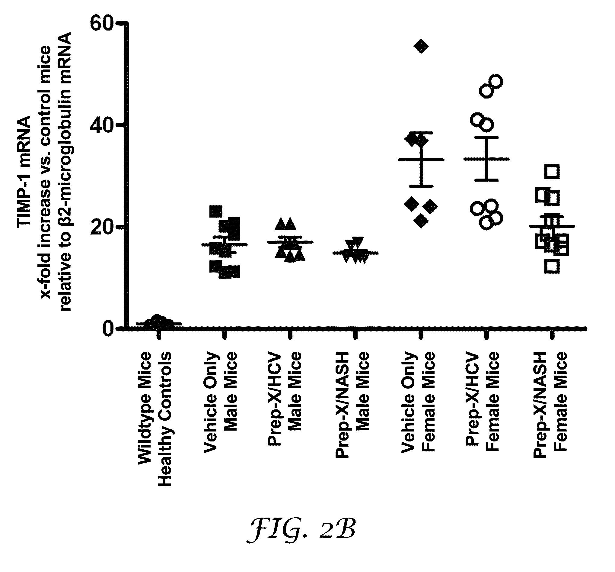 Methods and formulations for treating chronic liver disease