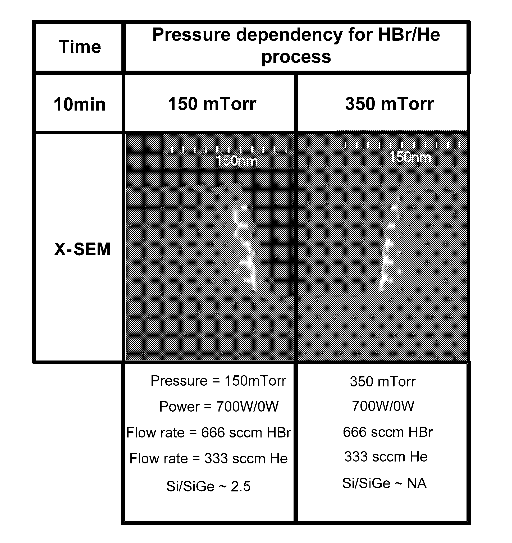 Process for etching silicon with selectivity to silicon-germanium