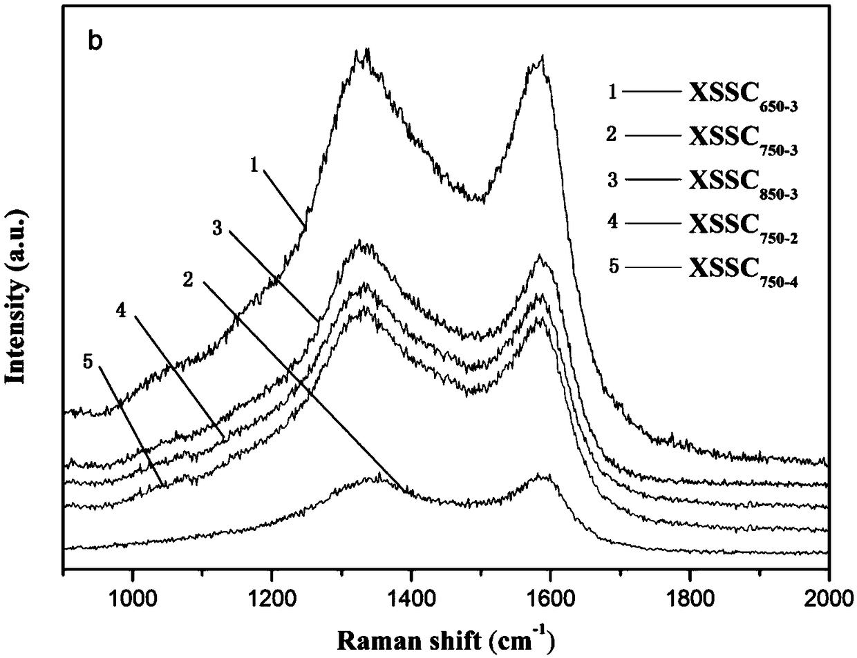 Method for preparing nanometer porous carbon with xanthoceras sorbifolia bunge seed coats and nanometer porous carbon