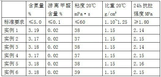Environment-friendly low-formaldehyde wastewater-discharge-free furan resin and preparation method thereof