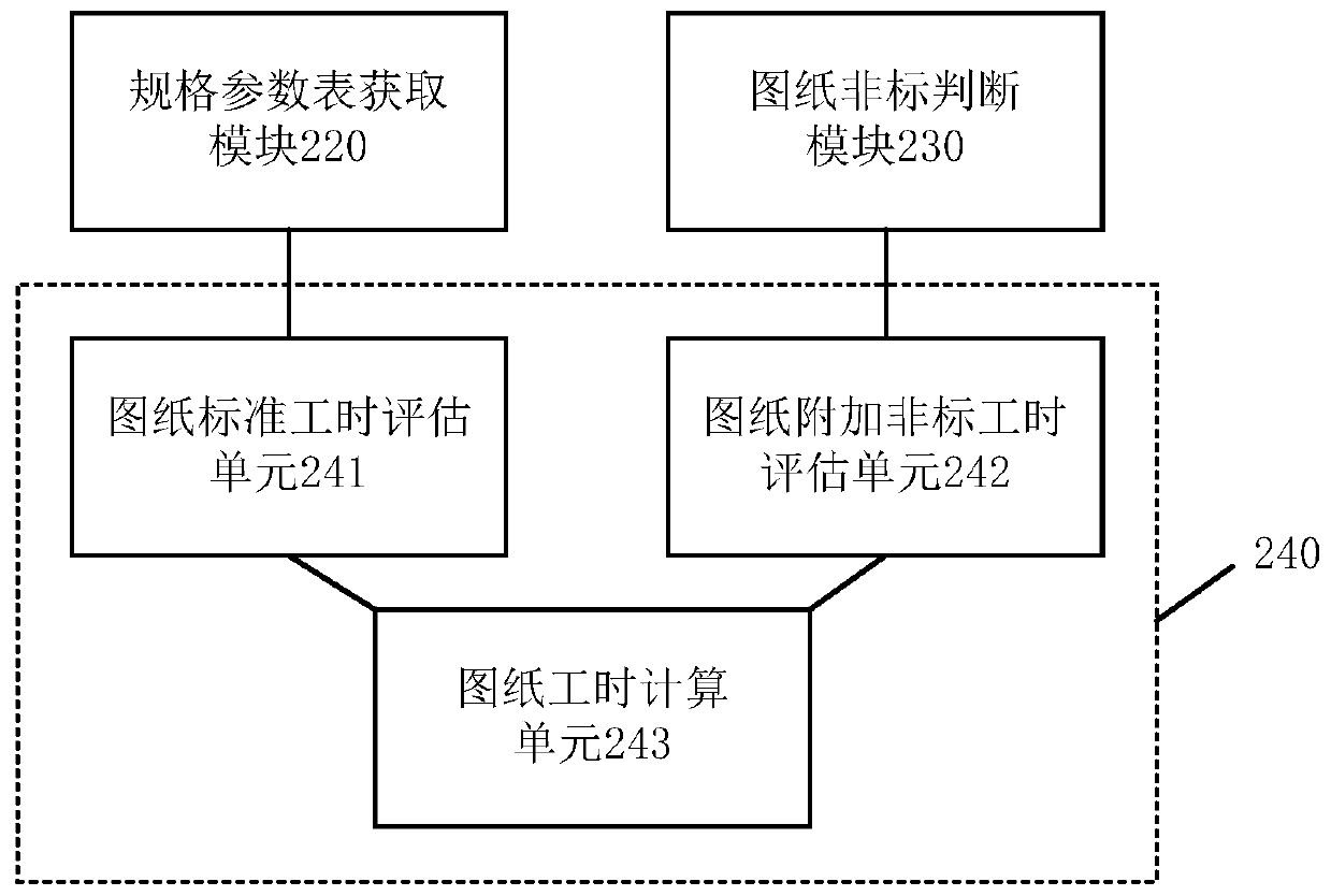 Hoistway arrangement diagram design plan management automation method and system