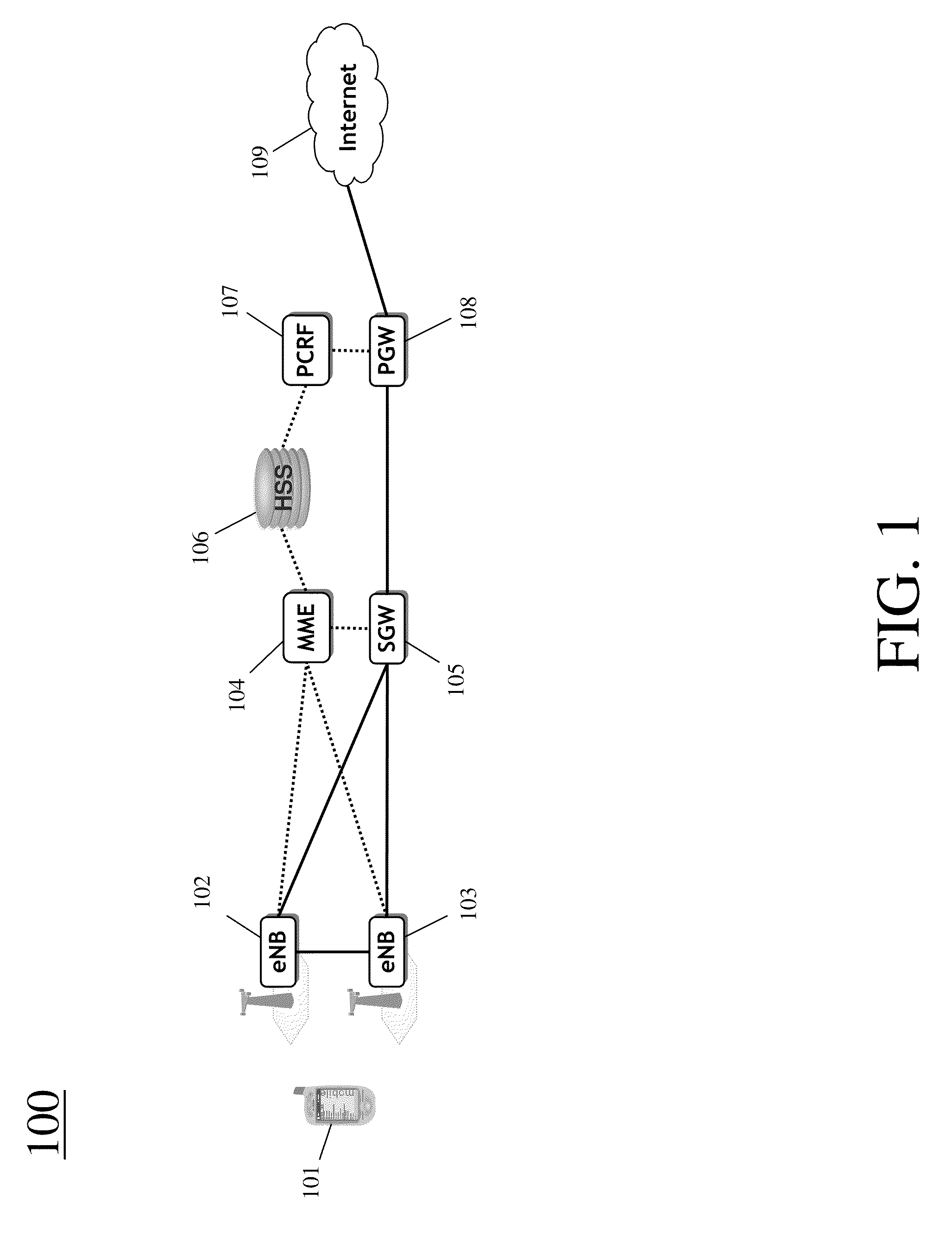Policy And Charging Rules Function In An Extended Self Optimizing Network