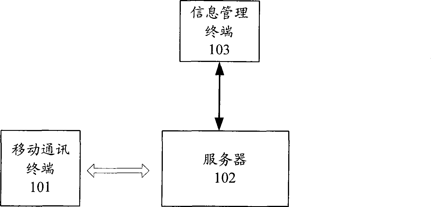 Mobile communication terminal and health information collecting method