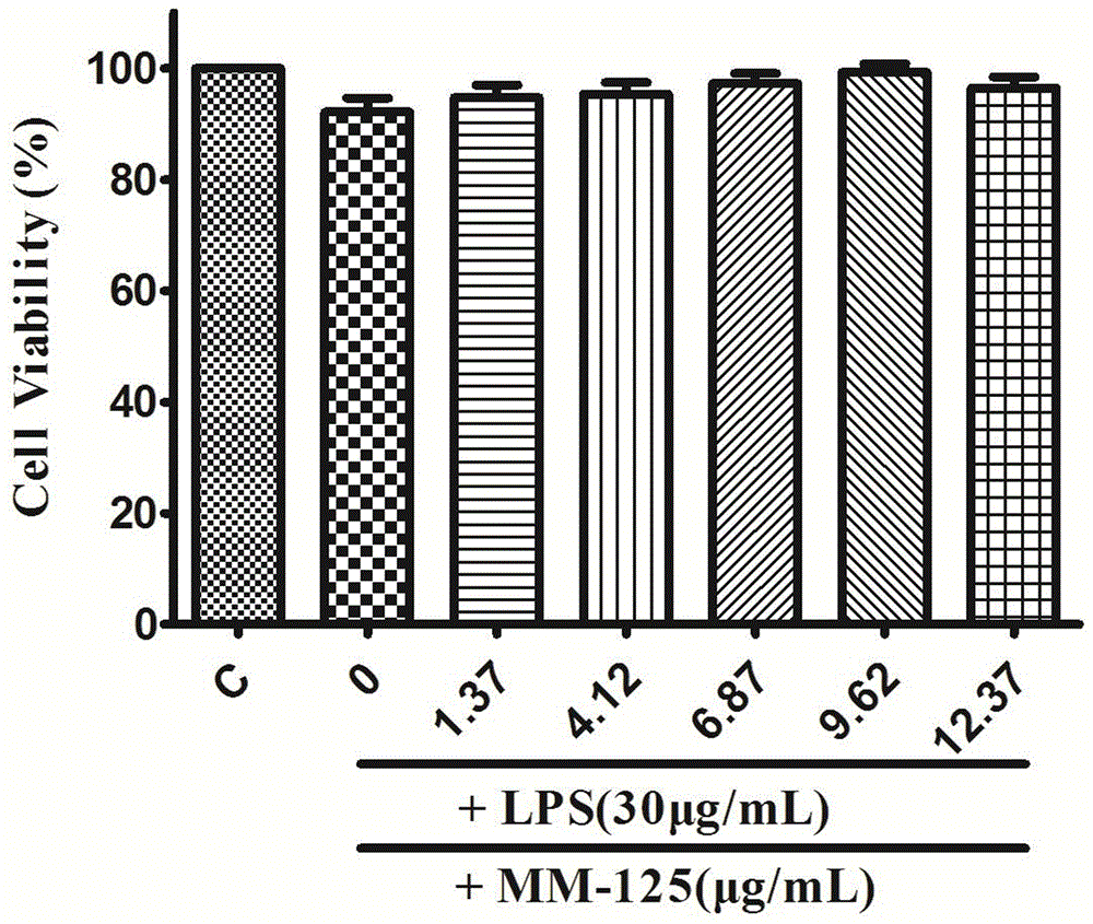 Phenylpropanoid compound and application of pharmaceutically-acceptable salt thereof in preparation of medicines for treating inflammatory diseases