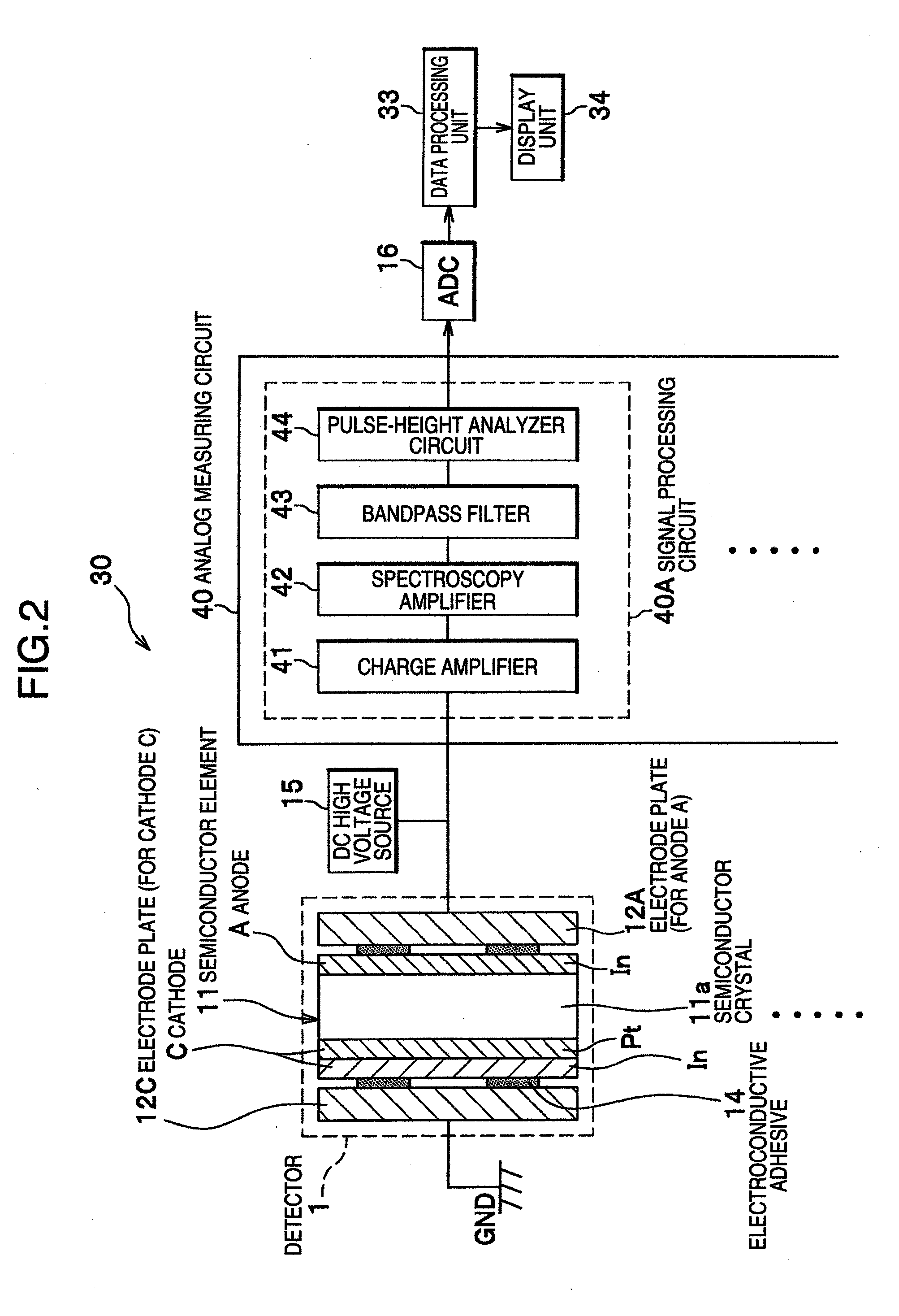 Semiconductor radiation detector and radiation detection equipment