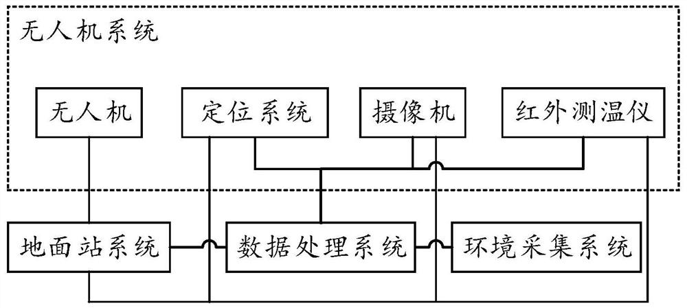 Power plant coal yard temperature monitoring system and method based on unmanned aerial vehicle