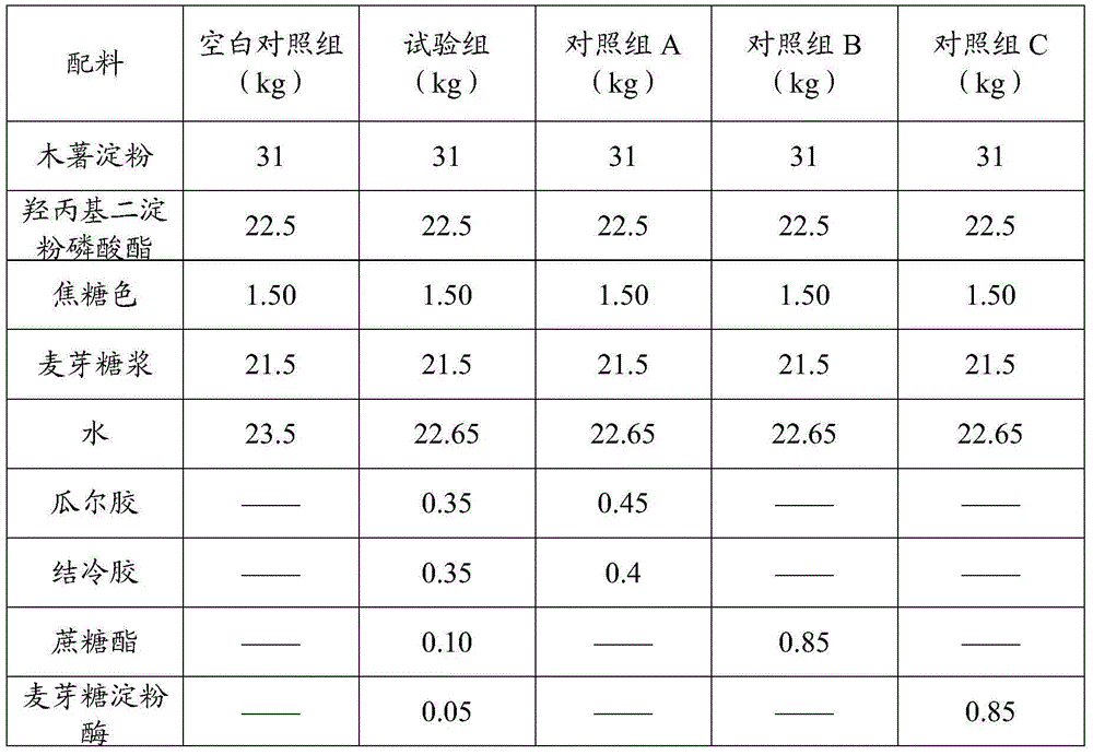Aging-resistant starch composition, tapioca pearls and preparation method of tapioca pearls