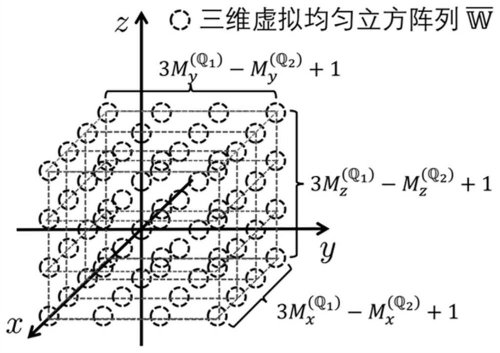 Direction of arrival estimation method for three-dimensional coprime cubic array based on cross-correlation tensor