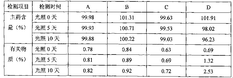 Composition of naloxone hydrochloride and polyvinylpyrrolidone and preparation method thereof