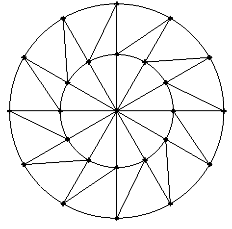 Triangulation algorithm for non-closed graph