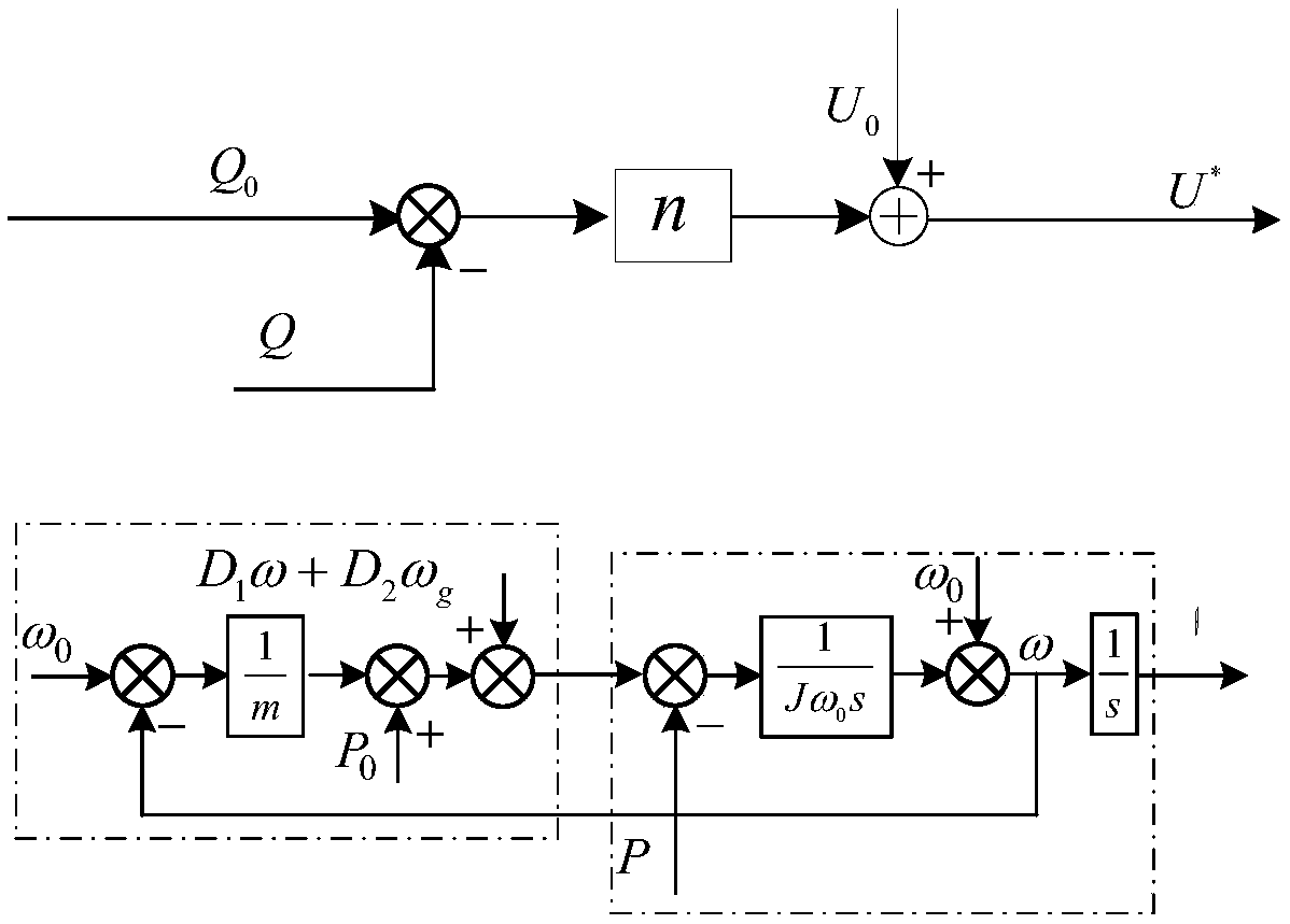 Balanced Control Method of Microgrid Inverter Based on Virtual Synchronous Generator