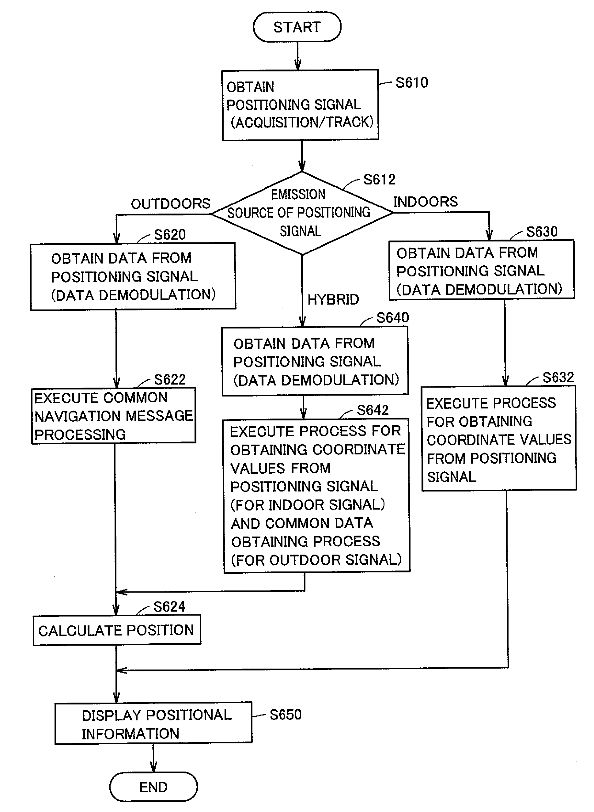 Positional information providing system, positional information providing apparatus and transmitter