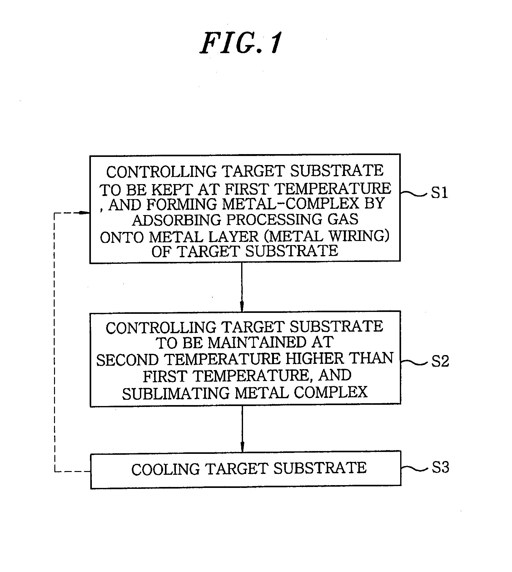 Substrate processing method and apparatus, method for manufacturing semiconductor device and storage medium