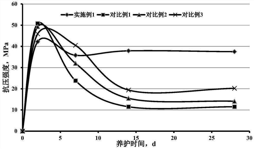 A cementing cement for ultra-high temperature deep wells and its preparation method and application